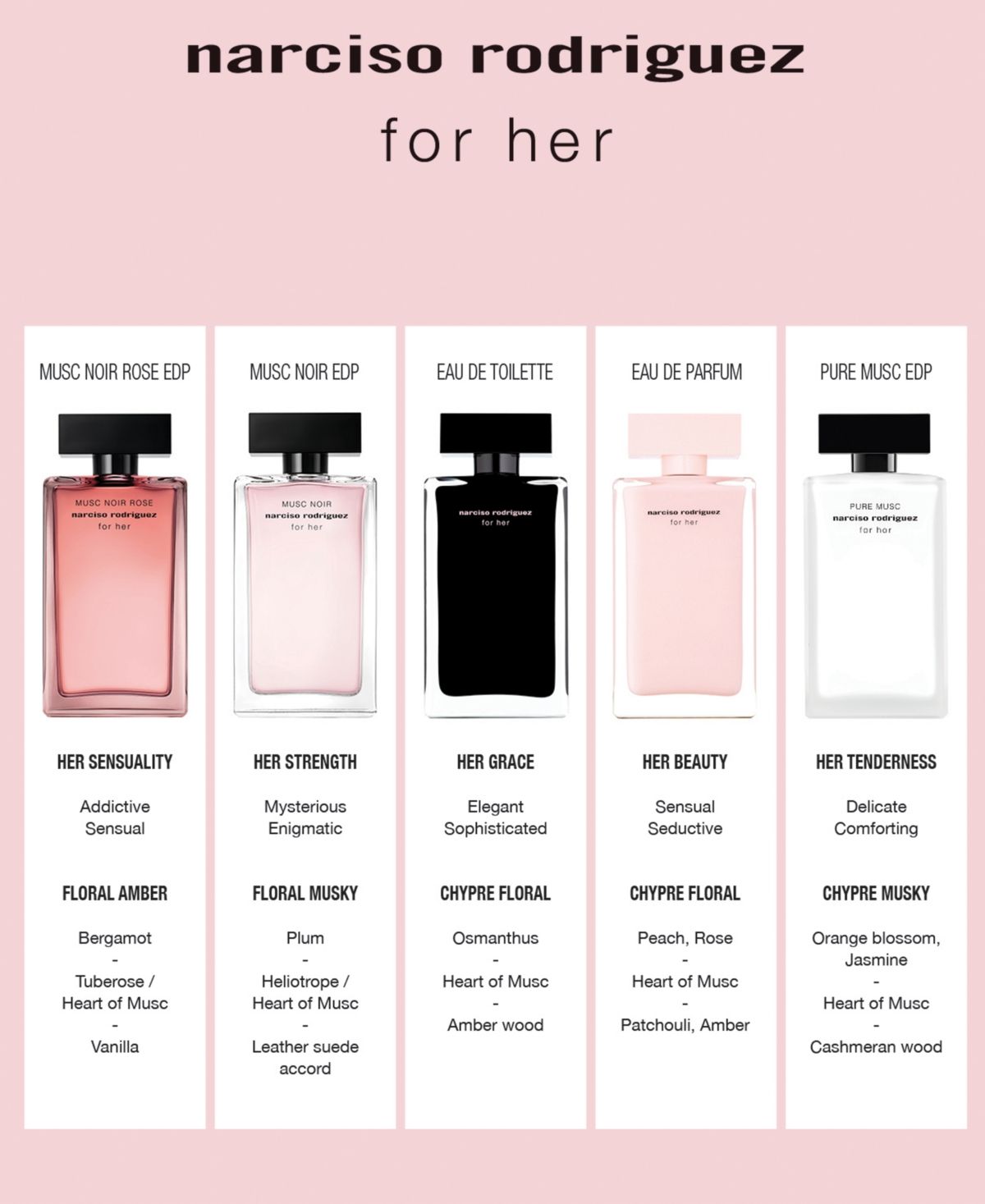 Narciso Rodriguez for Her Eau de Toilette 50ml Spray